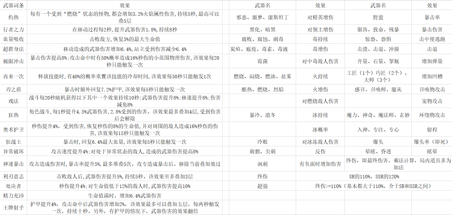 《无序次元》全武器效果大全