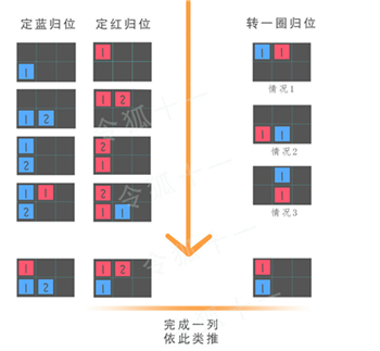 《恶魔秘境》水火平衡打法攻略