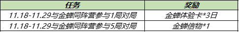 《王者荣耀》金蝉信物获取攻略