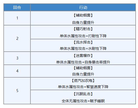 《另一个伊甸》杜伊专武属性强度介绍