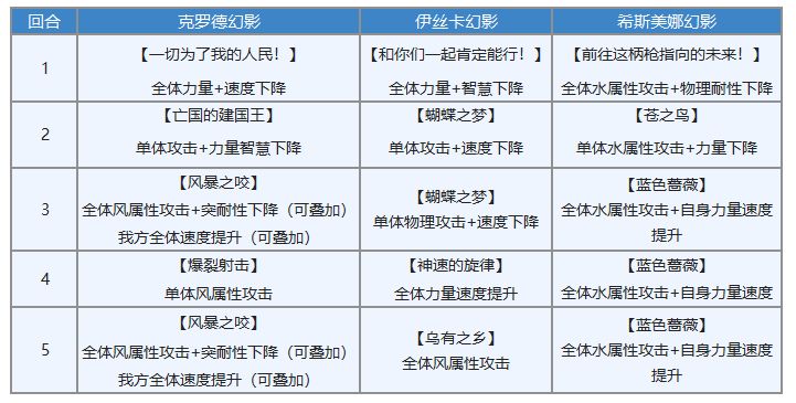 《另一个伊甸》克罗德专武属性强度介绍