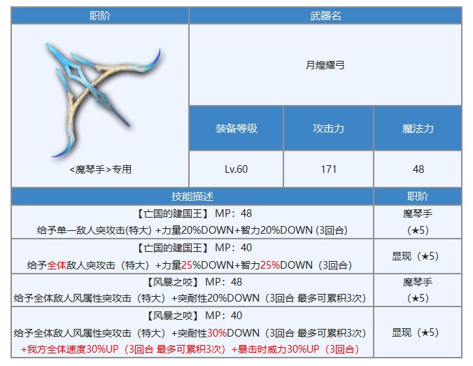 《另一个伊甸》克罗德专武属性强度介绍