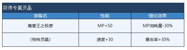 《另一个伊甸》祈天之宝座打法攻略