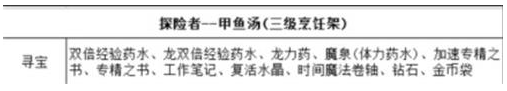 《冰原守卫者》探险者技能及食物一览