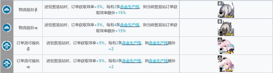 《明日方舟》基建贸易站建造攻略