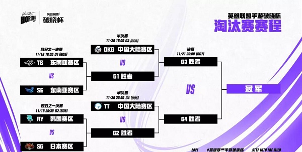 《英雄联盟手游》破晓杯淘汰赛赛程分享