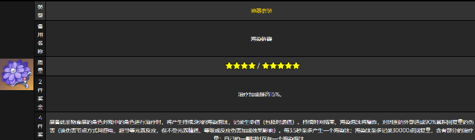 《原神》海染砗磲圣遗物属性一览