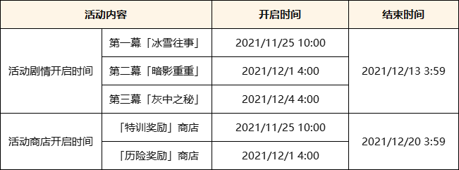 《原神》2.3新增成就一览