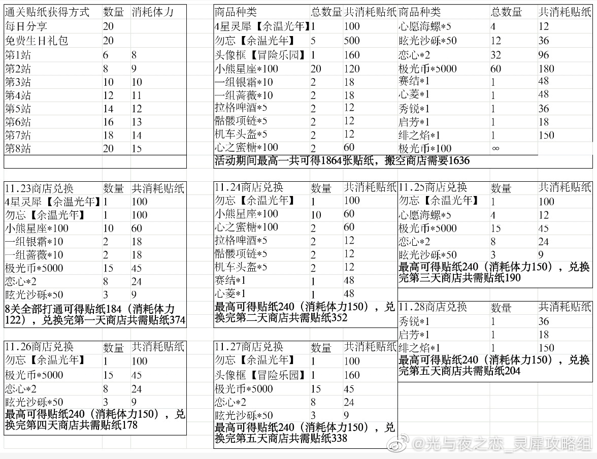 《光与夜之恋》萧逸生日活动商店兑换攻略