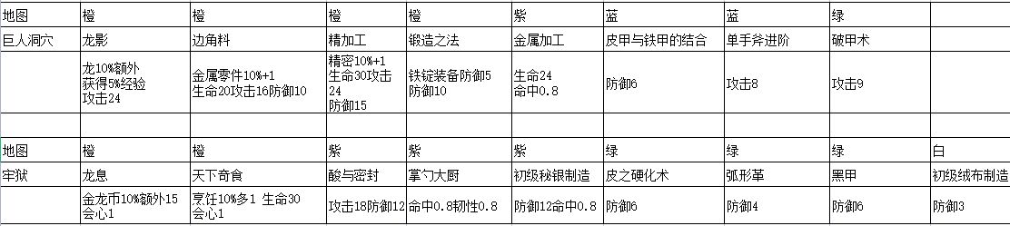 《冰原守卫者》单双本书籍获取攻略