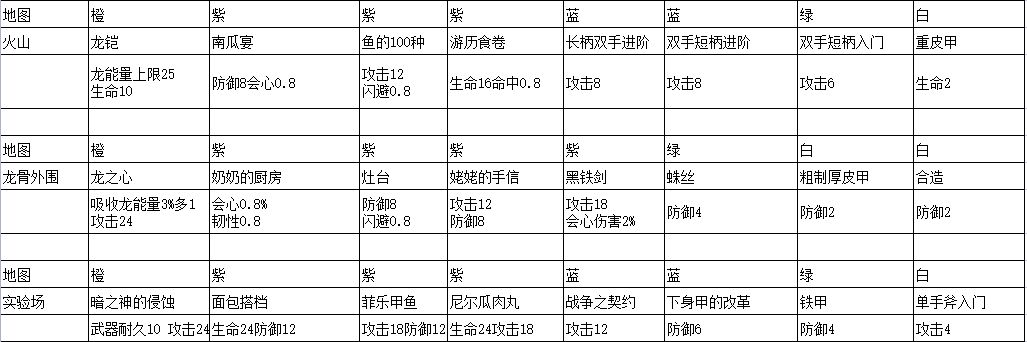 《冰原守卫者》单双本书籍获取攻略