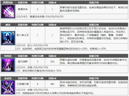 《异界事务所》皇帝强度介绍