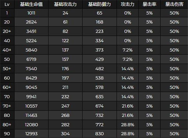 原神申鶴技能材料及突破材料一覽