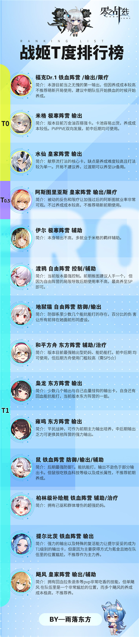 《零之战线》最强战姬节奏榜排行一览