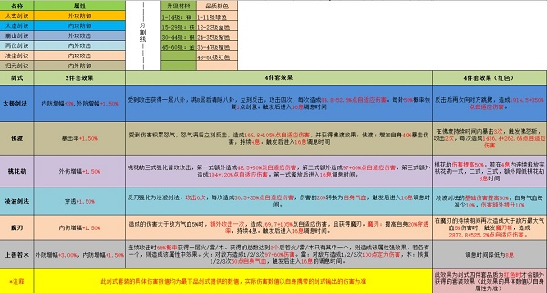 《江湖悠悠》剑式剑诀装配攻略