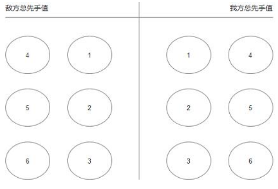 《花亦山心之月》站位调整方法