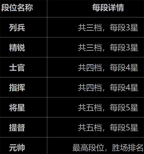 《幻塔》PVP段位等级详细介绍 《幻塔》PVP段位等级介绍