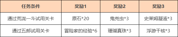 《原神》荒泷一斗角色试用活动介绍