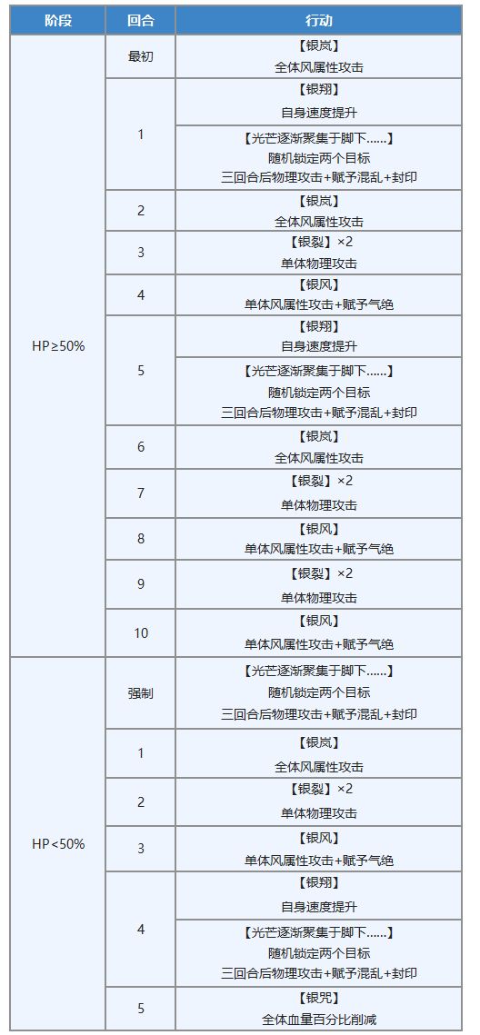 《另一个伊甸》不凋花后日谈杰德开五星攻略