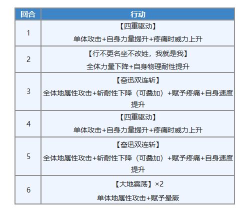 《另一个伊甸》艾尔加专武强度分析