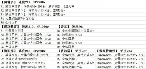 《另一个伊甸：超越时空的猫》剑之诗篇与失乐之翼第六话攻略