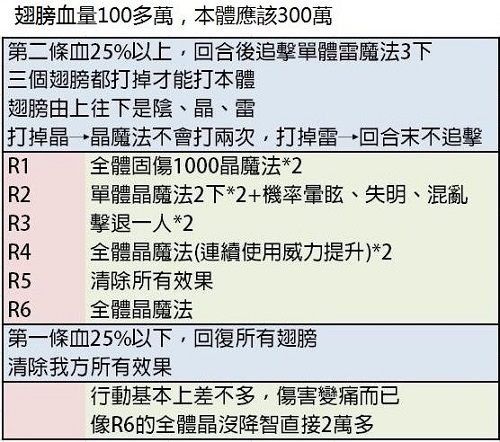 《另一个伊甸：超越时空的猫》剑之诗篇与失乐之翼最终BOSS打法攻略