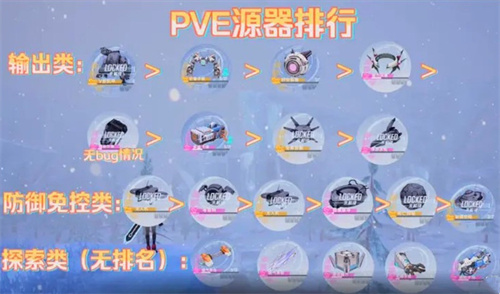 《幻塔》PVE源器强度排行一览