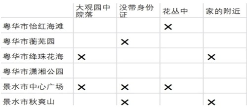 《我是谜》白领祭司之扎碣解玉真相答案攻略