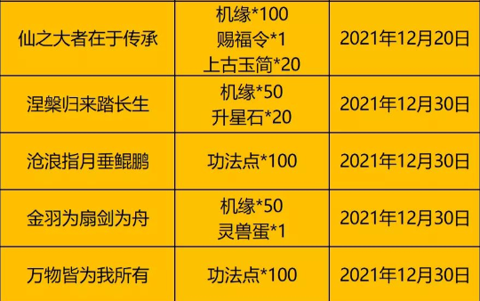 《一念逍遥》最新12月天机密令大全2021