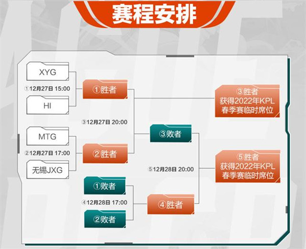 《王者荣耀》2022KPL春季赛资格赛赛程表一览