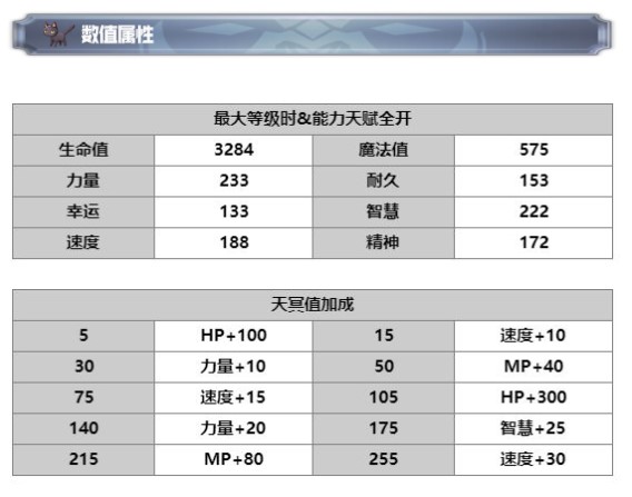 《另一个伊甸》伊法技能介绍