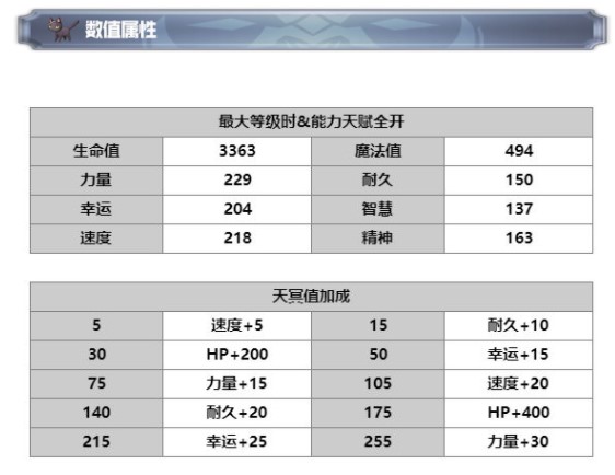 《另一个伊甸》维克多技能分析