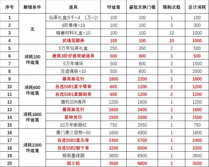 《斗罗大陆：魂师对决》玲珑阁兑换推荐