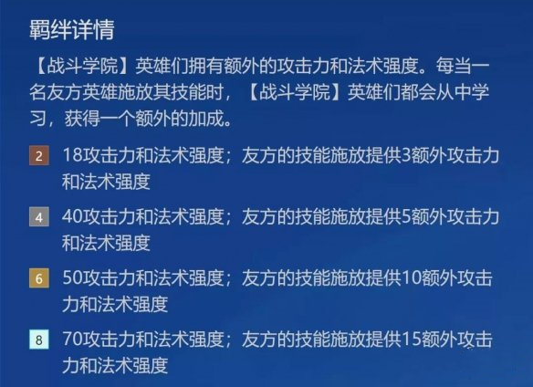 《金铲铲之战》学院杰斯阵容搭配攻略