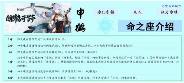 《原神》申鹤命之座性价比推荐