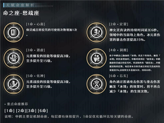 《原神》申鹤命座效果强度测评
