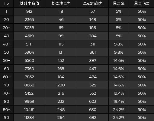 《原神》八重神子天赋升级突破材料一览