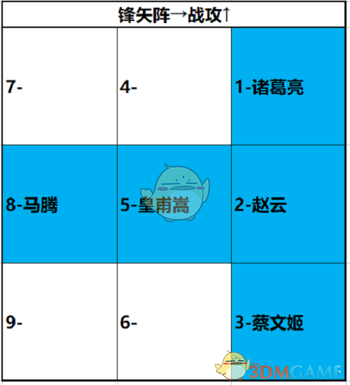 《卧龙吟2》诸葛亮阵容搭配攻略