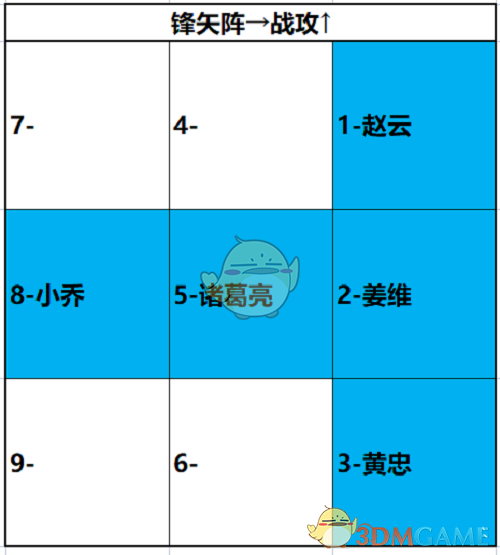 《卧龙吟2》诸葛亮阵容搭配攻略