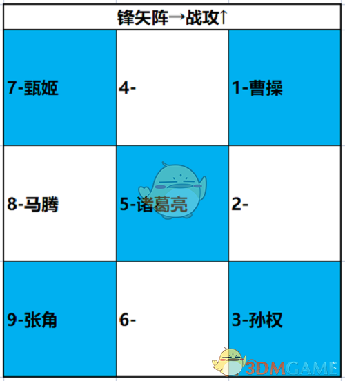 《卧龙吟2》诸葛亮阵容搭配攻略