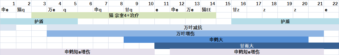 《原神》申鹤甘雨三冰队输出攻略_52z.com 《原神》申鹤甘雨三冰队输出攻略