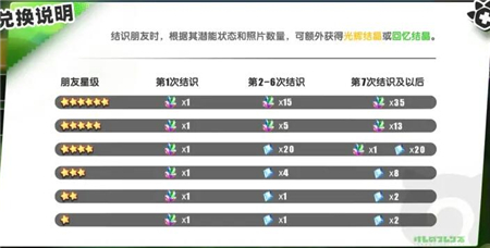 《动物朋友：王国》突破玩法攻略