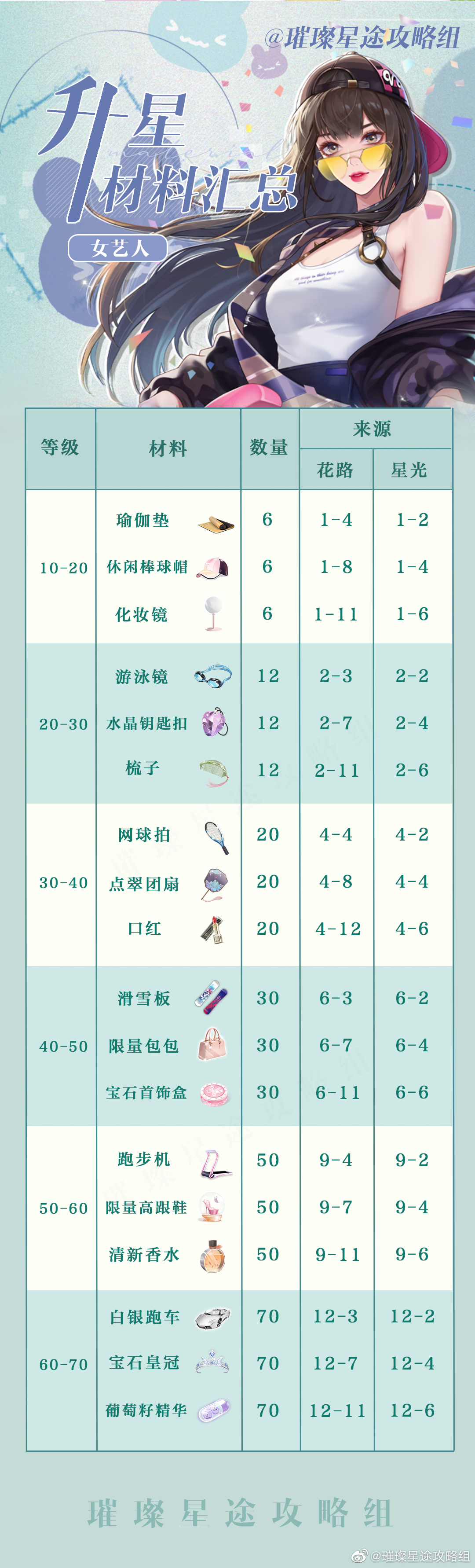 《璀璨星途》升星材料汇总