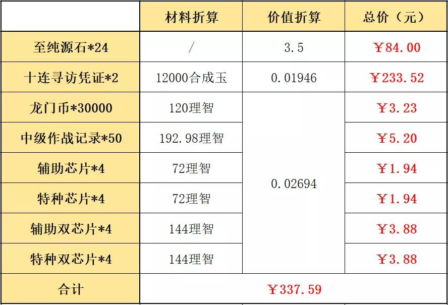 《明日方舟》春节礼包购买性价比分析