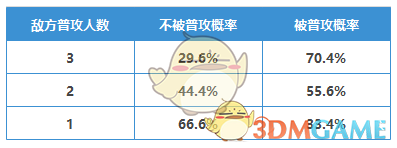 《三国志战略版》千里走单骑事件战法兑换条件