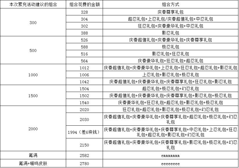 《忍者必须死3》忍阶礼包性价比一览