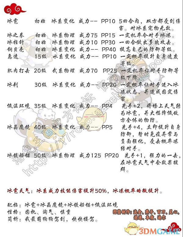 《洛克王国》极地雪绒犬技能表