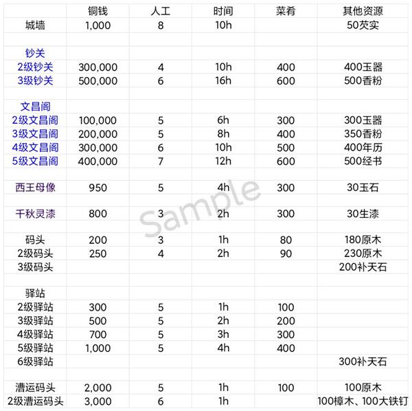 江南百景图刷钱效率表图片