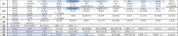 《百货商场物语2》专柜楼层可建造设施一览