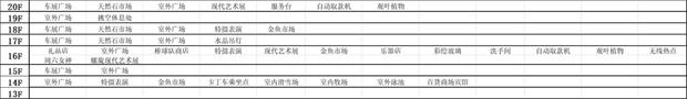 《百货商场物语2》专柜楼层可建造设施一览